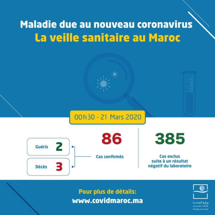 Compteur coronavirus: 20 nouveaux cas en un seul jour