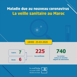 Les compteurs s'emballent