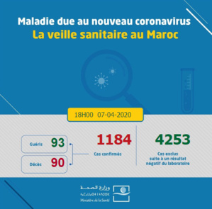 Compteur coronavirus: un total cumulé de 1184 cas