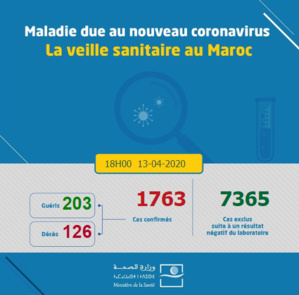 Compteur Coronavirus : 57 guérisons et 15 décès en 48H Compteur Coronavirus : 57 guérisons et 15 décès en 48H