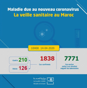 Ralentissement du rythme des décès, pourvu que ça dure