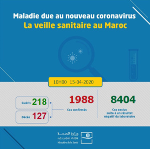 Un nouveau décès et une guérison depuis hier à 18H