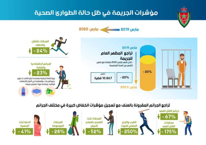 Coronavirus confine tout, même les criminels Coronavirus confine tout, même les criminels