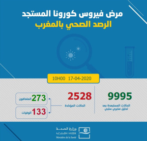 Compteur Coronavirus : 245 nouveaux cas et 24 guérisons supplémentaires