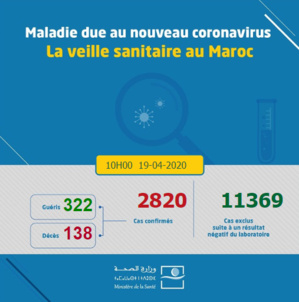 Compteur coronavirus : 136 nouveaux cas positifs et 8 nouvelles guérisons