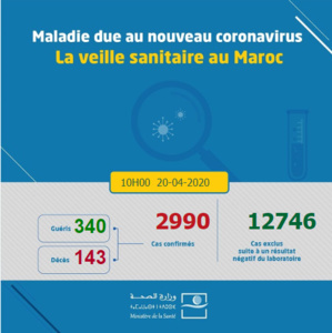 Compteur coronavirus : Le cap des 3000 cas bientôt franchi 