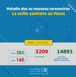 Compteur coronavirus : Les «clusters» font grimper le bilan Compteur coronavirus : Les «clusters» font grimper le bilan
