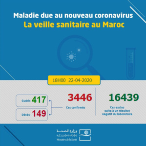 Compteur coronavirus : le «cluster» de la prison de Ouarzazate fait des ravages Compteur coronavirus : le «cluster» de la prison de Ouarzazate fait des ravages