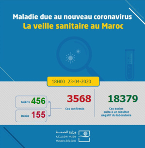 Compteur coronavirus : 122 nouveaux cas, 6 décès et 39 guérisons