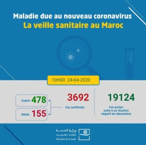 Compteur coronavirus : le bilan atteint 3.692 cas