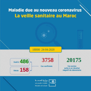 Compteur coronavirus : 85% des nouveaux cas enregistrés dans des clusters