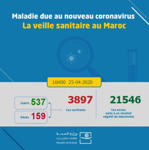 Compteur coronavirus : 51 nouvelles guérisons et un décès depuis hier à 18H