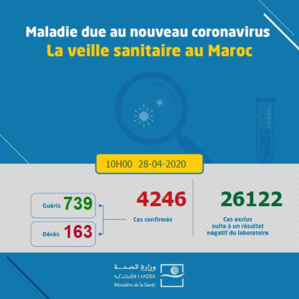 Compteur coronavirus : Remontada des contaminations et maintien de la moyenne des guérisons Compteur coronavirus : Remontada des contaminations et maintien de la moyenne des guérisons