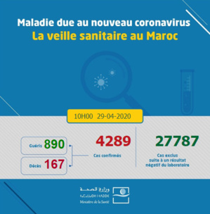 Compteur coronavirus : Une trajectoire qui prête à l'optimisme