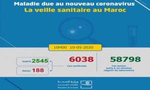 Compteur Coronavirus : le cap des 6.000 cas dépassé Compteur Coronavirus : le cap des 6.000 cas dépassé