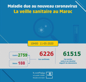 Compteur coronavirus: 163 nouveaux cas et 205 guérisons