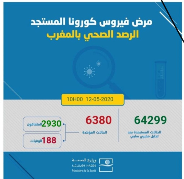 Compteur coronavirus: le bras de fer entre guérisons et contaminations continue Compteur coronavirus: le bras de fer entre guérisons et contaminations continue
