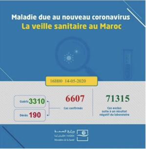 Compteur coronavirus: presque deux fois plus de guérisons que de contaminations et reprise des décès Compteur coronavirus: presque deux fois plus de guérisons que de contaminations et reprise des décès