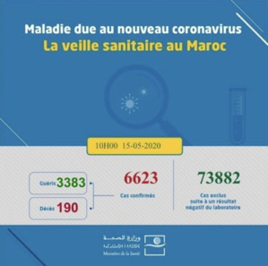 Compteur coronavirus: 0 décès, 16 contaminations et 73 guérisons 
