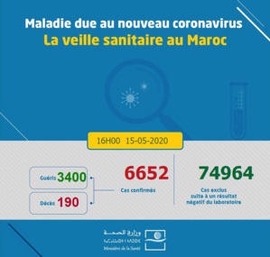 Compteur coronavirus: 0 décès, 45 contaminations et 90 guérisons Compteur coronavirus: 0 décès, 45 contaminations et 90 guérisons