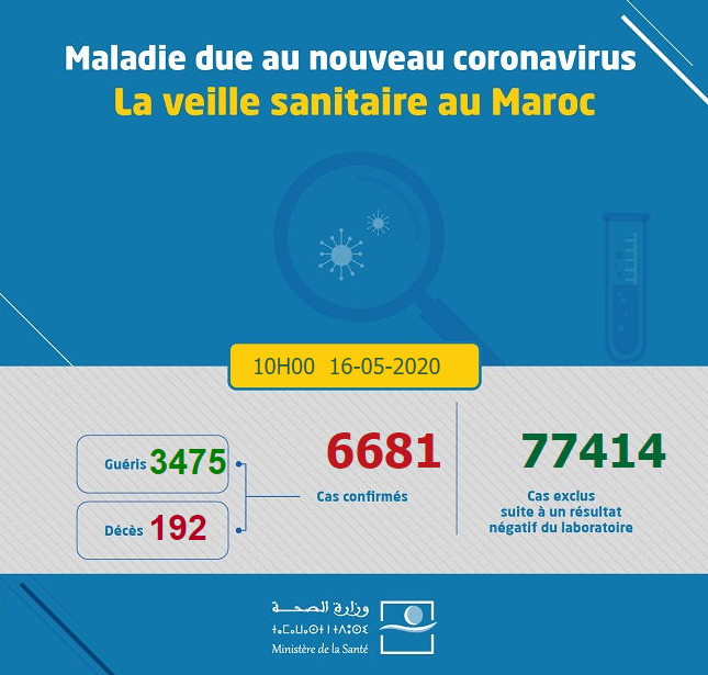 Compteur coronavirus: 2 décès, 29 contaminations et 75 guérisons Compteur coronavirus: 2 décès, 29 contaminations et 75 guérisons