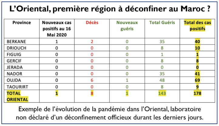 Déconfinement : Les dessous du rapport alarmiste du HCP