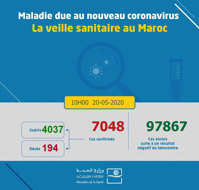 Compteur Coronavirus : 25 nouveaux cas et 136 guérisons