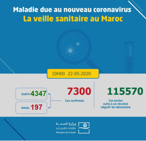 Compteur Coronavirus : 89 nouveaux cas et 67 guérisons Compteur Coronavirus : 89 nouveaux cas et 67 guérisons