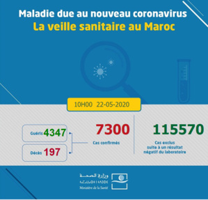 Compteur Coronavirus : 89 nouveaux cas et 67 guérisons
