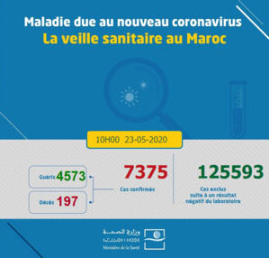 Compteur Coronavirus : 43 nouveaux cas et 196 guérisons