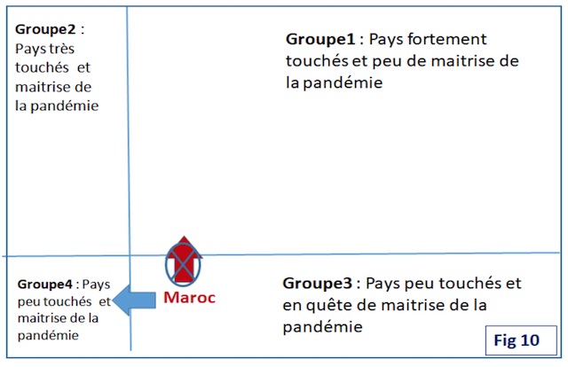 HCP : Le Maroc s'approche du succès dans sa lutte contre le coronavirus