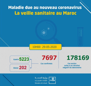 Compteur Coronavirus : 54 nouveaux cas et 28 guérisons Compteur Coronavirus : 54 nouveaux cas et 28 guérisons