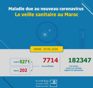 Compteur Coronavirus : 71 nouveaux cas et 76 guérisons Compteur Coronavirus : 71 nouveaux cas et 76 guérisons