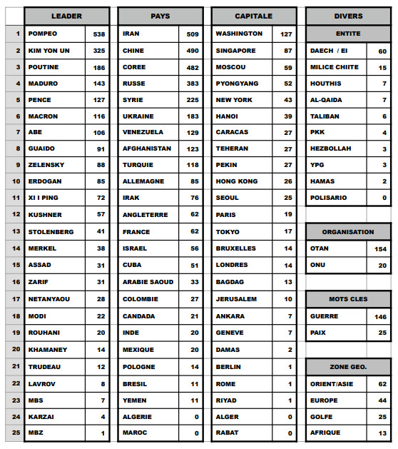L’IA décortique la géopolitique de l’Administration Trump L’IA décortique la géopolitique de l’Administration Trump