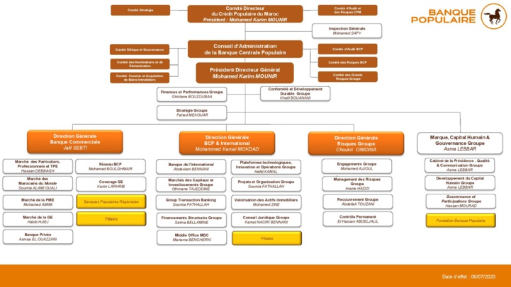 Le groupe BCP dévoile sa nouvelle organisation Le groupe BCP dévoile sa nouvelle organisation