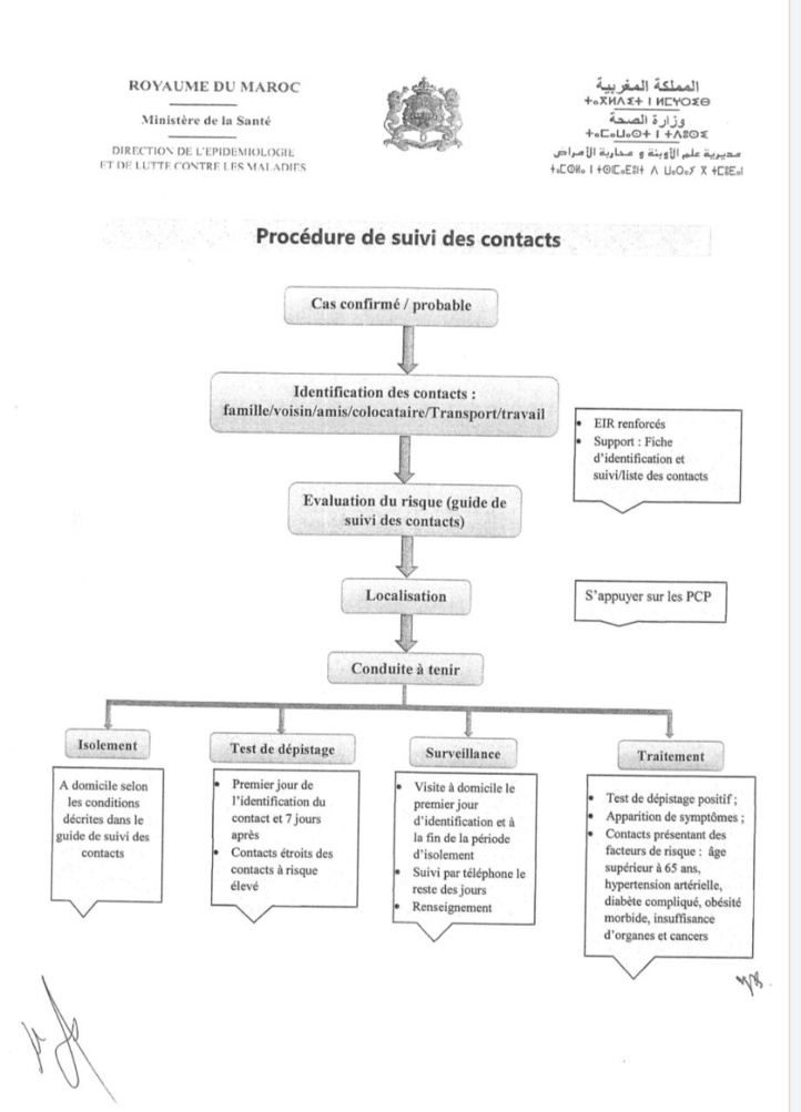 Le Maroc passe à l’isolement à domicile