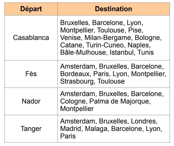 Réouverture des frontières : Air Arabia dévoile son programme de vols internationaux Réouverture des frontières : Air Arabia dévoile son programme de vols internationaux
