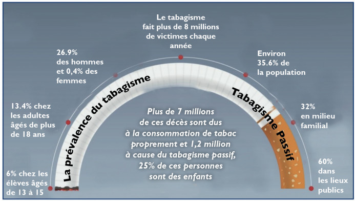 Covid-19 et tabagisme passif : les fumeurs, contaminateurs potentiellement majeurs