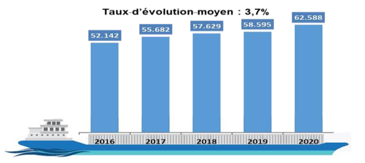 Source : ANP Source : ANP