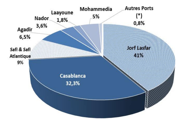 Source : ANP Source : ANP