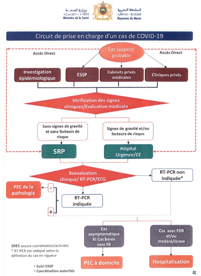 Nouveau dispositif pour accélérer la prise en charge des cas Covid-19 Nouveau dispositif pour accélérer la prise en charge des cas Covid-19