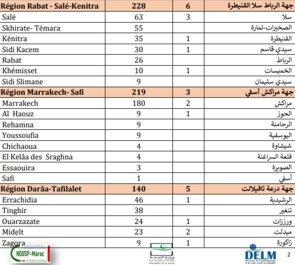 Compteur coronavirus : 2.391 nouveaux cas et 35 décès en 24H Compteur coronavirus : 2.391 nouveaux cas et 35 décès en 24H