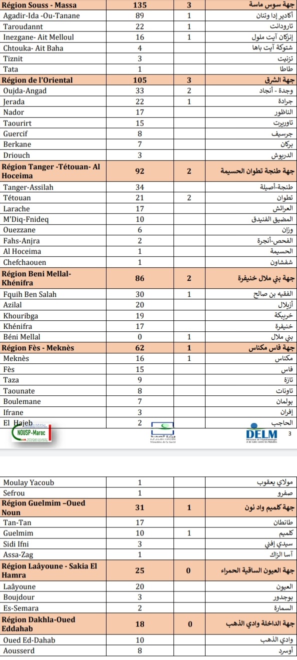 Compteur coronavirus : 2.391 nouveaux cas et 35 décès en 24H Compteur coronavirus : 2.391 nouveaux cas et 35 décès en 24H