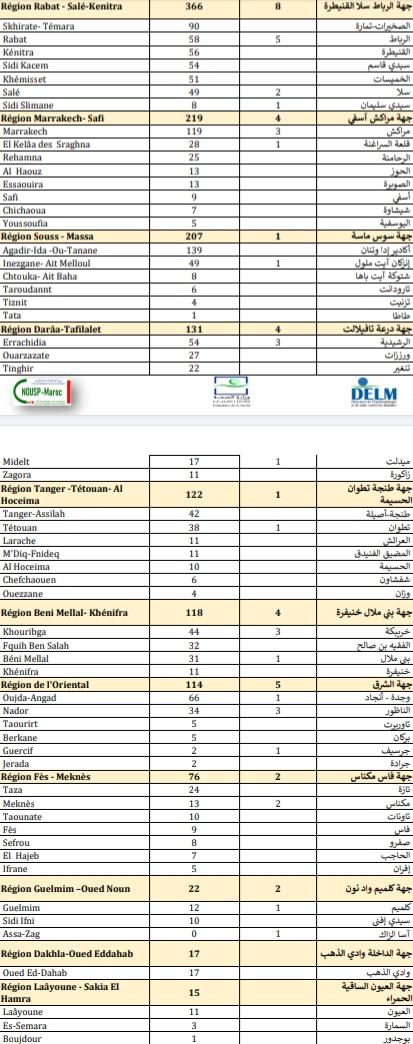 Compteur coronavirus : nouveau record des contaminations, 2.929 cas en 24H Compteur coronavirus : nouveau record des contaminations, 2.929 cas en 24H