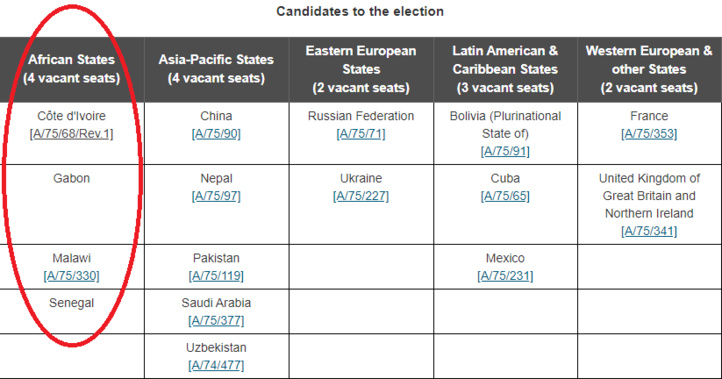 ONU : Un vote unique pour une candidature «imaginaire» au CDH ! ONU : Un vote unique pour une candidature «imaginaire» au CDH !