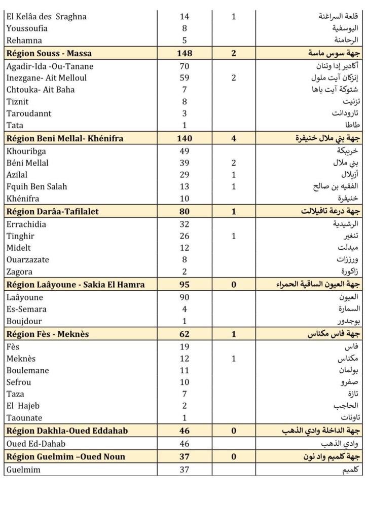 Compteur coronavirus : 3.254 nouveaux cas et 51 décès en 24H Compteur coronavirus : 3.254 nouveaux cas et 51 décès en 24H