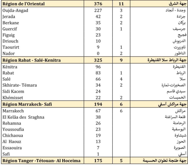 Compteur coronavirus : 2.264 nouveaux cas et 72 décès en 24H Compteur coronavirus : 2.264 nouveaux cas et 72 décès en 24H