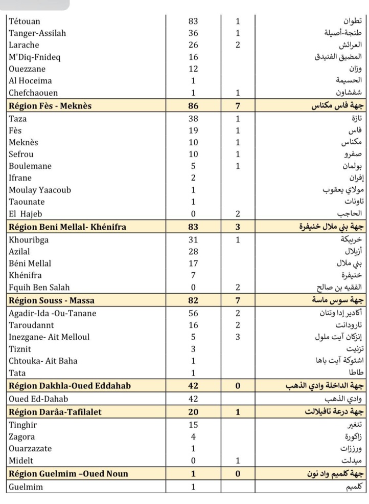 Compteur coronavirus : 2.264 nouveaux cas et 72 décès en 24H Compteur coronavirus : 2.264 nouveaux cas et 72 décès en 24H