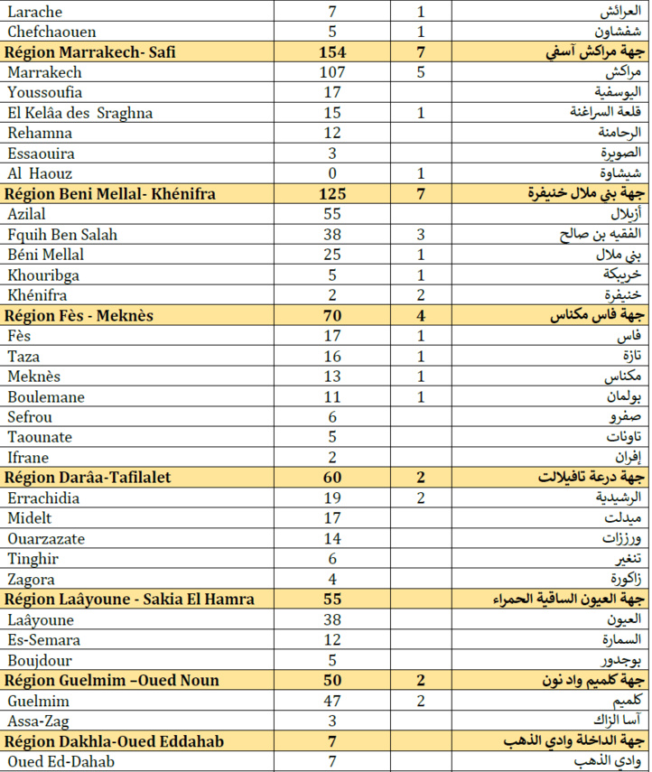 Compteur coronavirus : 3.988 nouveaux cas et 72 décès en 24H Compteur coronavirus : 3.988 nouveaux cas et 72 décès en 24H