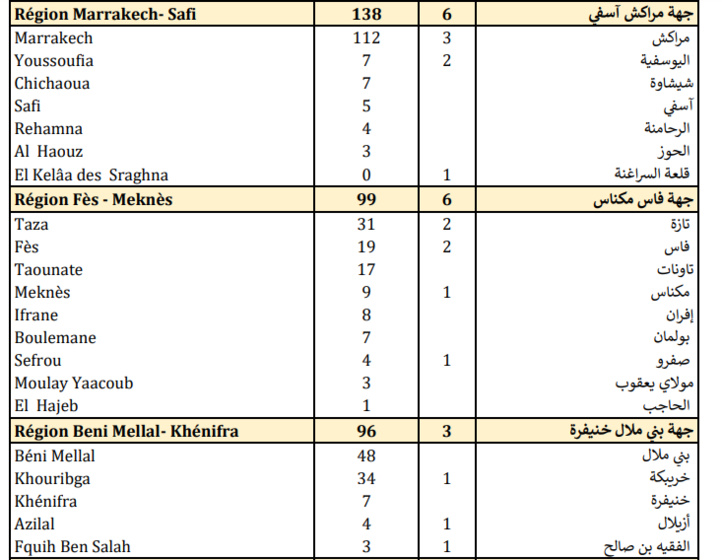 Compteur coronavirus : 3.790 nouveaux cas et 70 décès en 24h Compteur coronavirus : 3.790 nouveaux cas et 70 décès en 24h